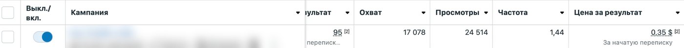 Скрин Meta Ads: 95 переписок по 0,35 $